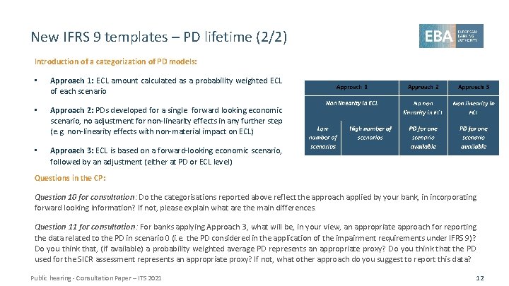 New IFRS 9 templates – PD lifetime (2/2) Introduction of a categorization of PD