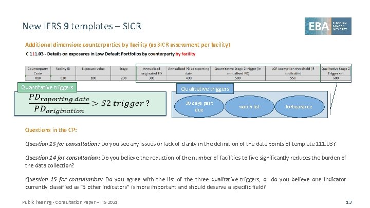 New IFRS 9 templates – SICR Additional dimension: counterparties by facility (as SICR assessment