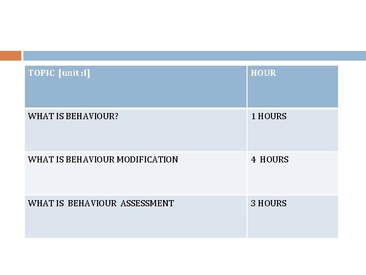 TOPIC [unit : I] HOUR WHAT IS BEHAVIOUR? 1 HOURS WHAT IS BEHAVIOUR MODIFICATION
