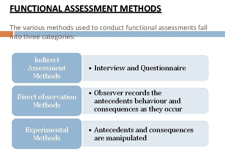 FUNCTIONAL ASSESSMENT METHODS The various methods used to conduct functional assessments fall into three
