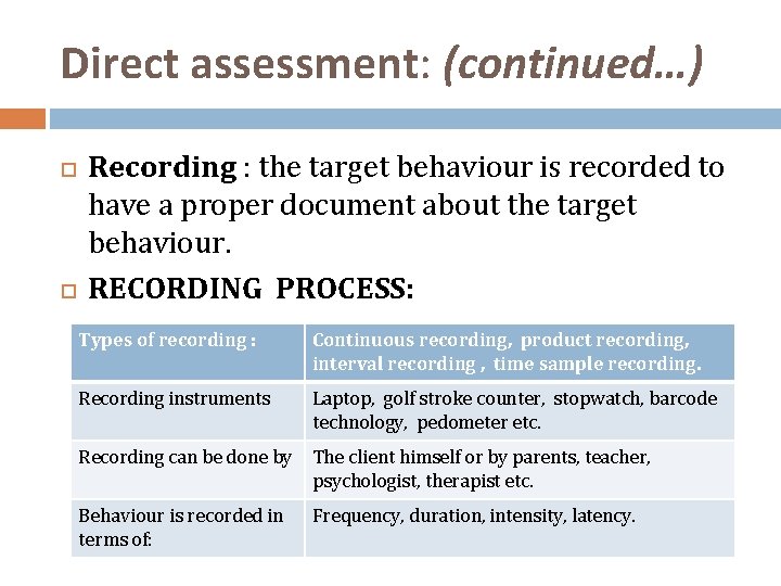 Direct assessment: (continued…) Recording : the target behaviour is recorded to have a proper