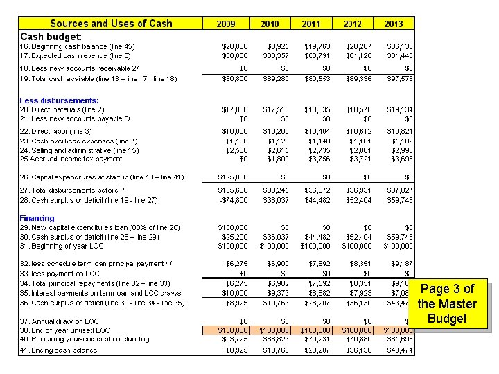 Page 3 of the Master Budget 