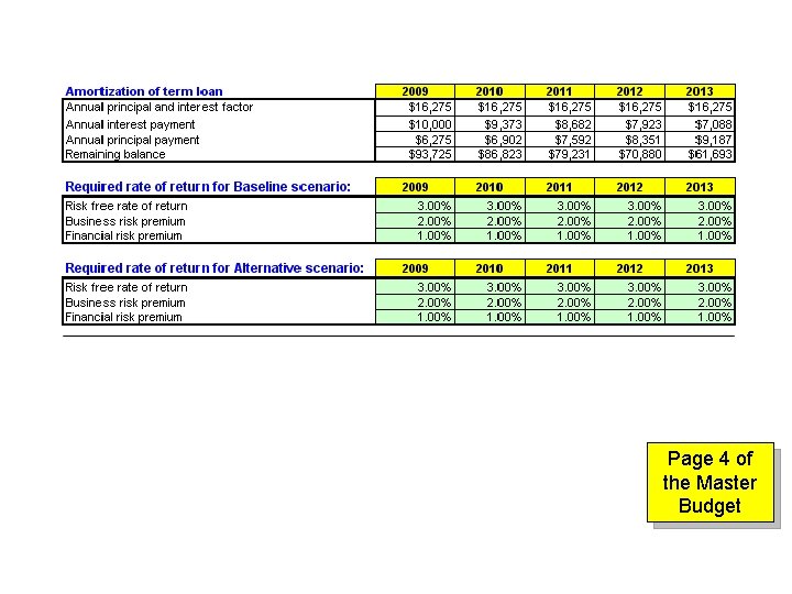 Page 4 of the Master Budget 