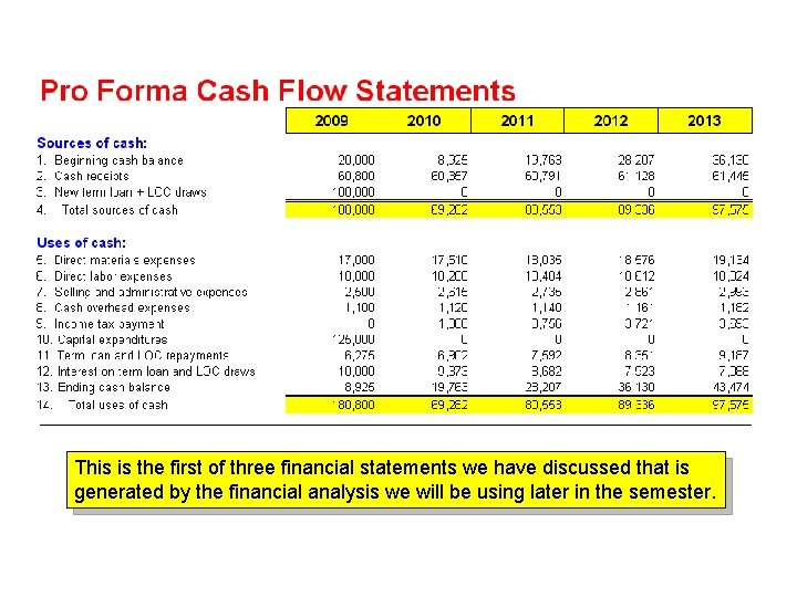 This is the first of three financial statements we have discussed that is generated