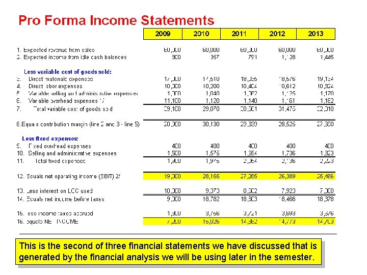 This is the second of three financial statements we have discussed that is generated