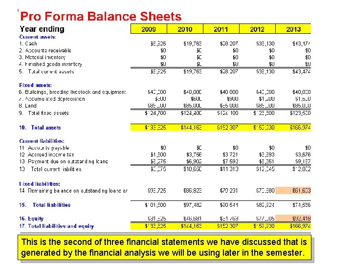 This is the second of three financial statements we have discussed that is generated