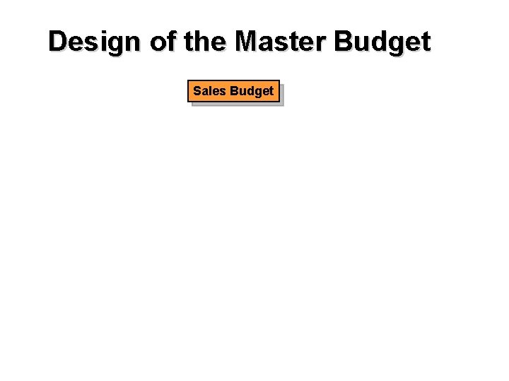 Design of the Master Budget Sales Budget 