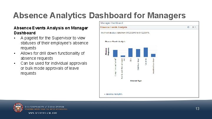 Absence Analytics Dashboard for Managers Absence Events Analysis on Manager Dashboard • A pagelet