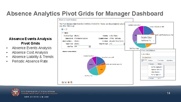 Absence Analytics Pivot Grids for Manager Dashboard • • Absence Events Analysis Pivot Grids