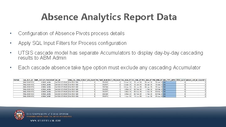 Absence Analytics Report Data • Configuration of Absence Pivots process details • Apply SQL