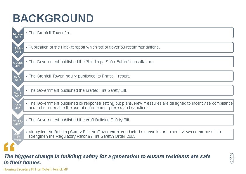 BACKGROUND 14 June 2017 16 May 2018 6 June 2019 30 Oct 2019 19