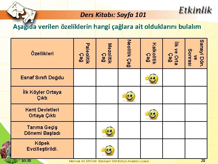 Ders Kitabı: Sayfa 101 Aşağıda verilen özeliklerin hangi çağlara ait olduklarını bulalım Sanayi Dön.