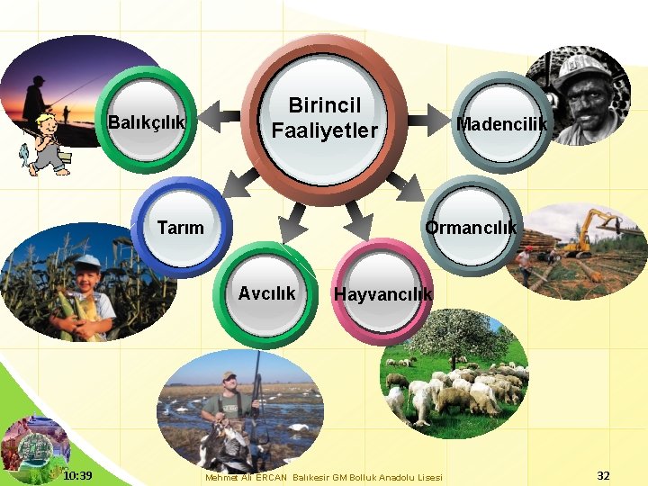 Birincil Faaliyetler Balıkçılık Ormancılık Tarım Avcılık 10: 39 Madencilik Hayvancılık Mehmet Ali ERCAN Balıkesir