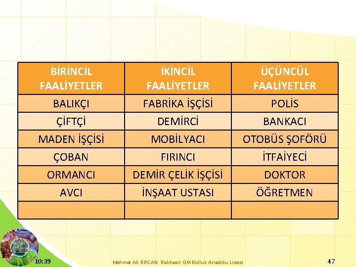 BİRİNCİL FAALİYETLER İKİNCİL FAALİYETLER ÜÇÜNCÜL FAALİYETLER BALIKÇI ÇİFTÇİ FABRİKA İŞÇİSİ DEMİRCİ POLİS BANKACI MADEN