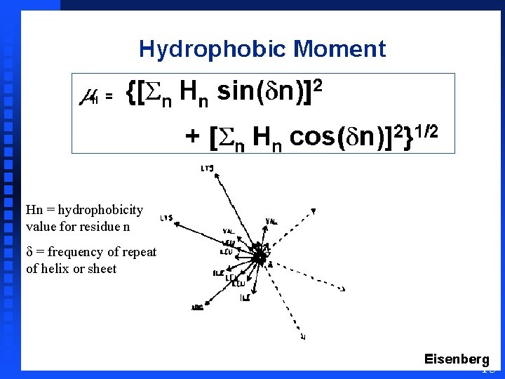 Hn = hydrophobicity value for residue n d = frequency of repeat of helix