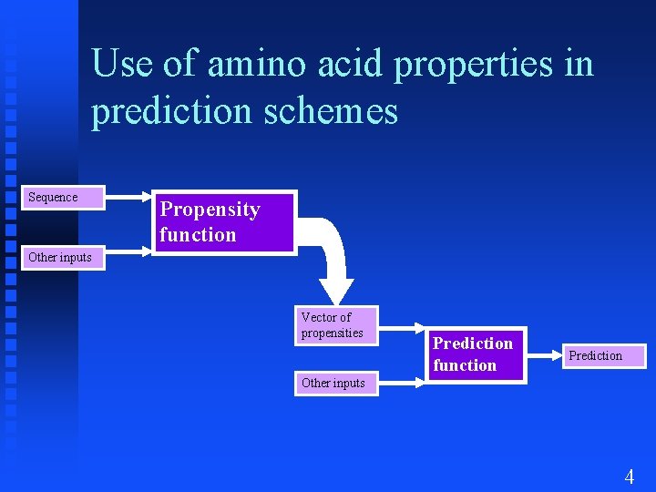 Use of amino acid properties in prediction schemes Sequence Propensity function Other inputs Vector