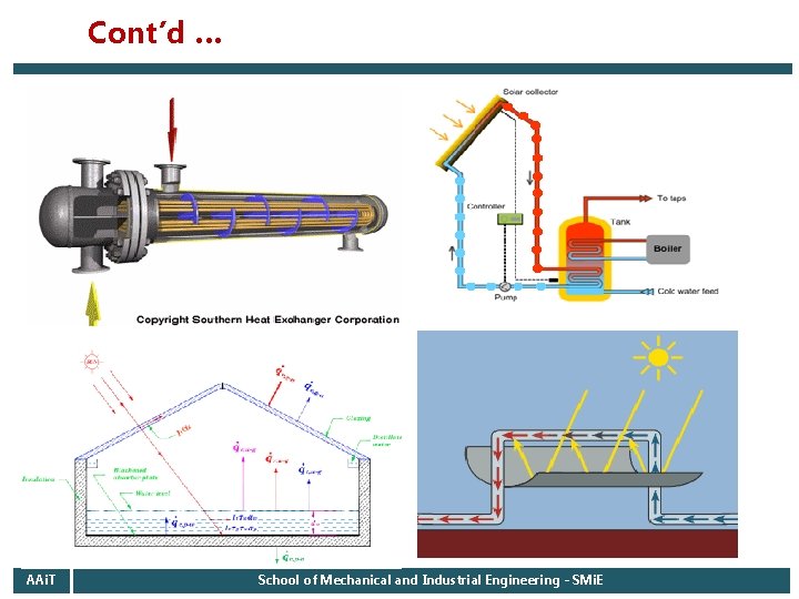 Cont’d … AAi. T School of Mechanical and Industrial Engineering - SMi. E 