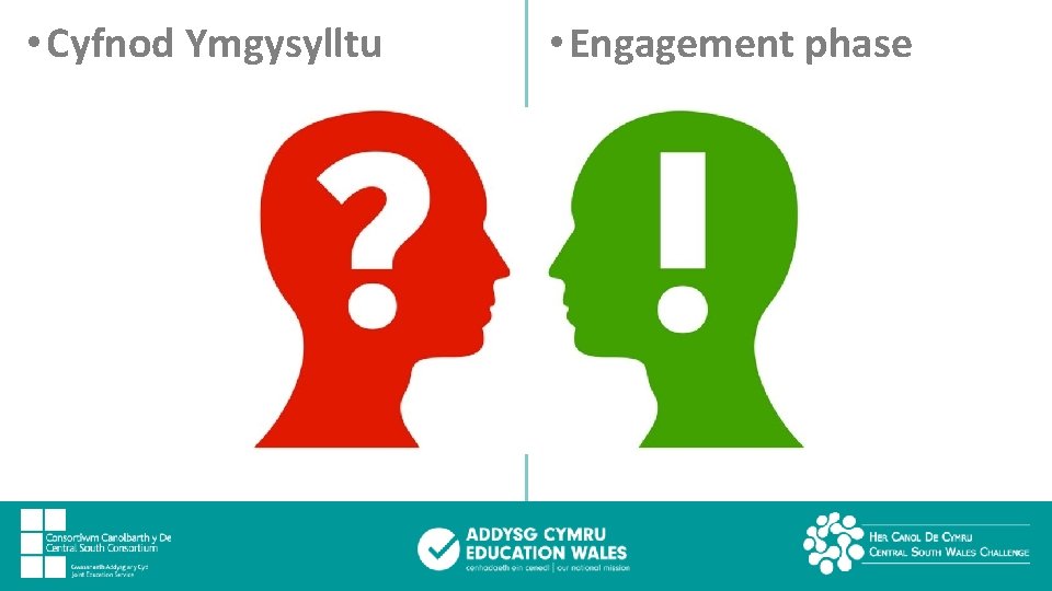  • Cyfnod Ymgysylltu • Engagement phase 