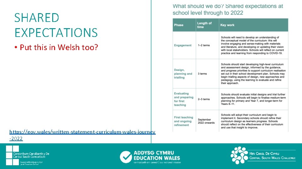 SHARED EXPECTATIONS • Put this in Welsh too? https: //gov. wales/written-statement-curriculum-wales-journey -2022 