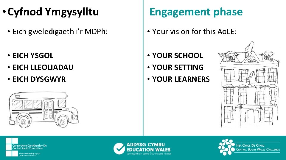  • Cyfnod Ymgysylltu Engagement phase • Eich gweledigaeth i’r MDPh: • Your vision