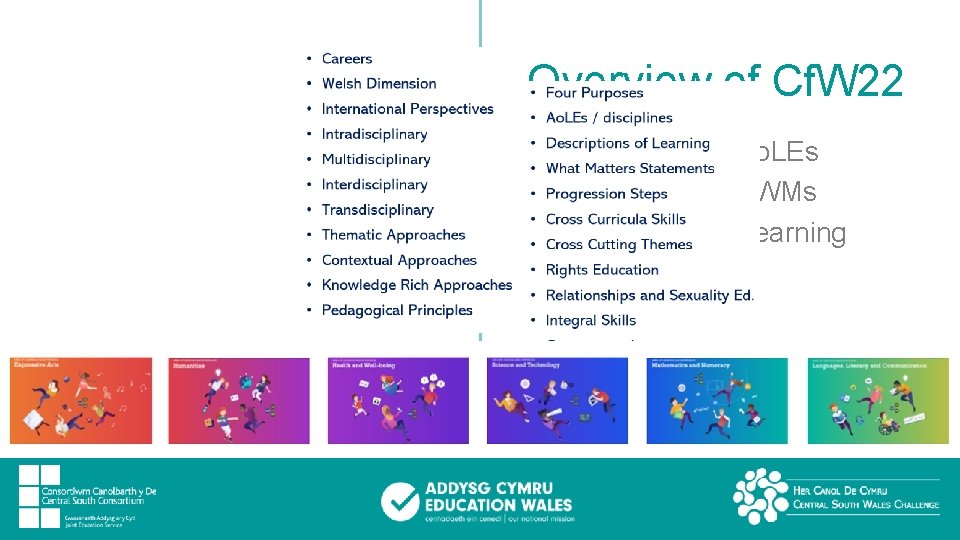 Overview of Cf. W 22 • 1 curriculum: 6 Ao. LEs • Structured by