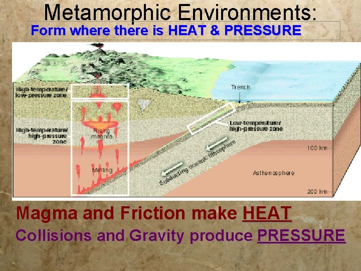 Metamorphic Environments: Form where there is HEAT & PRESSURE Magma and Friction make HEAT