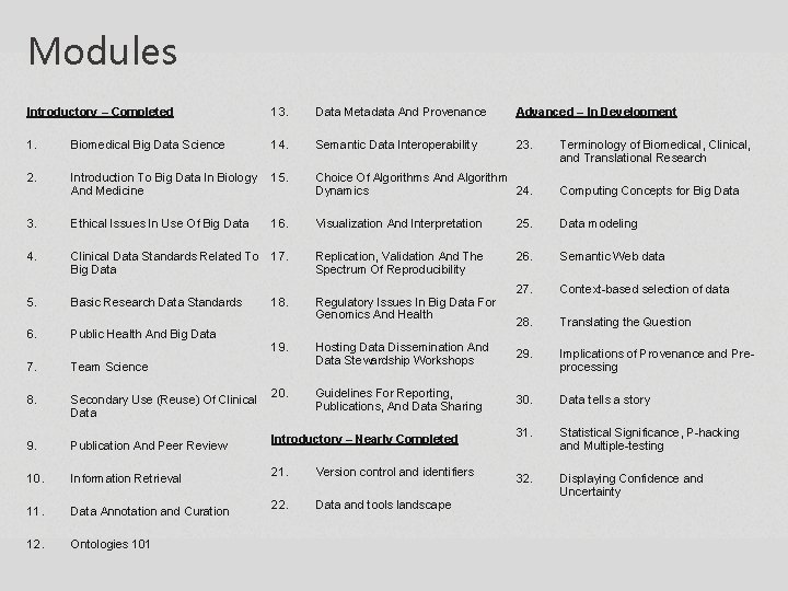 Modules Introductory – Completed 13. Data Metadata And Provenance Advanced – In Development 1. Modules Introductory – Completed 13. Data Metadata And Provenance Advanced – In Development 1.