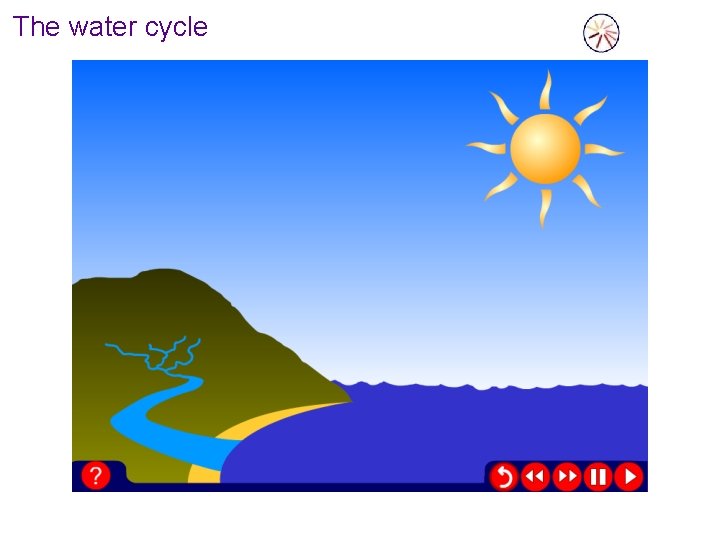 The water cycle 