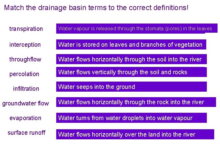 Match the drainage basin terms to the correct definitions! transpiration Water vapour is released