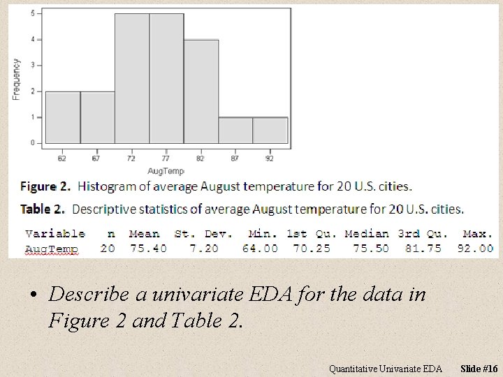  • Describe a univariate EDA for the data in Figure 2 and Table