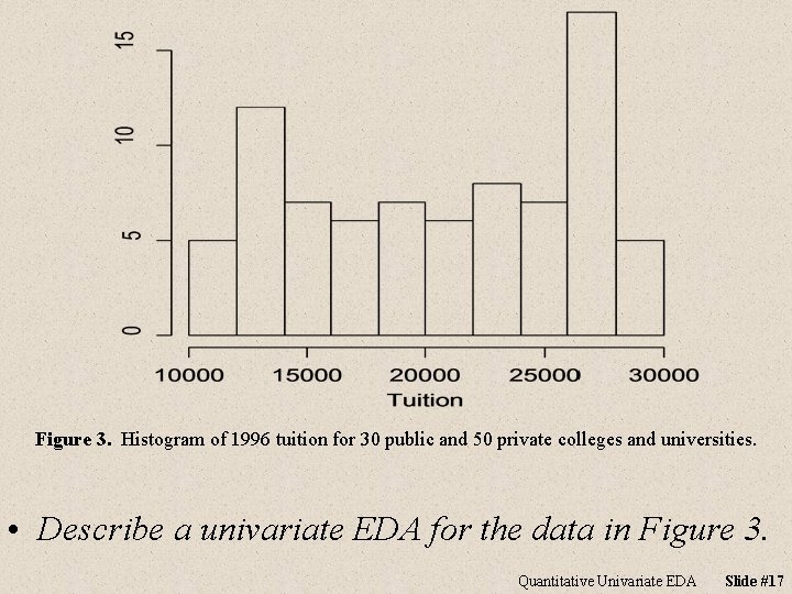 Figure 3. Histogram of 1996 tuition for 30 public and 50 private colleges and