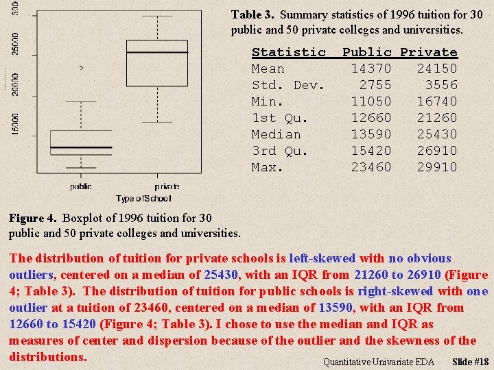 Table 3. Summary statistics of 1996 tuition for 30 public and 50 private colleges