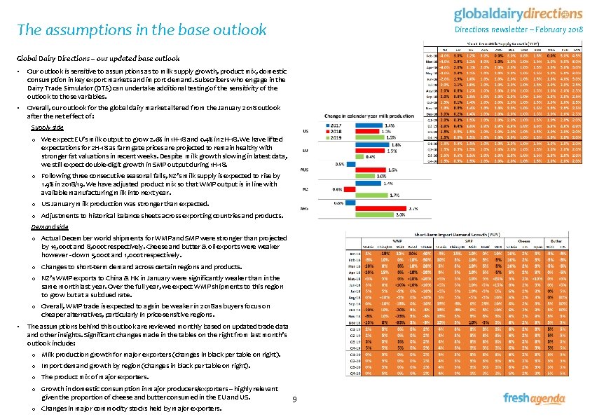 The assumptions in the base outlook Directions newsletter – February 2018 Global Dairy Directions