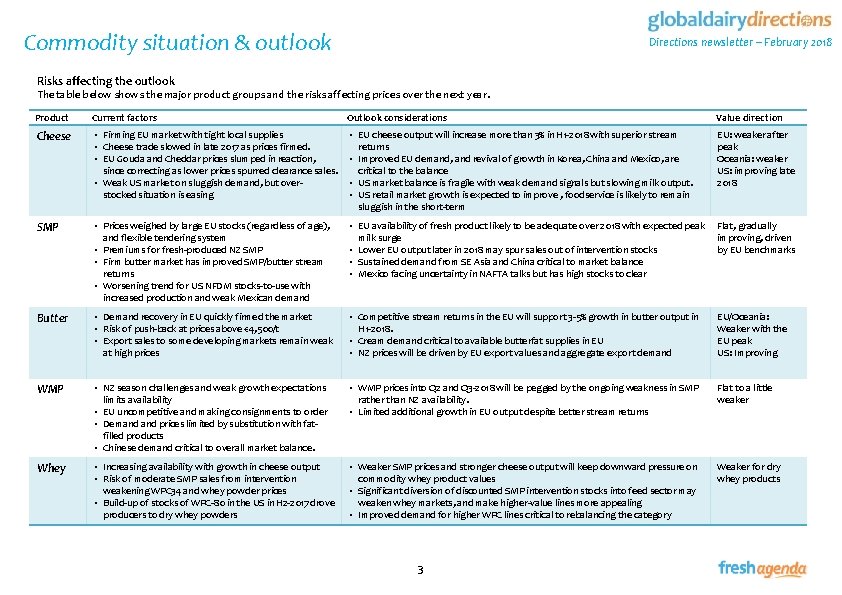 Commodity situation & outlook Directions newsletter – February 2018 Risks affecting the outlook The