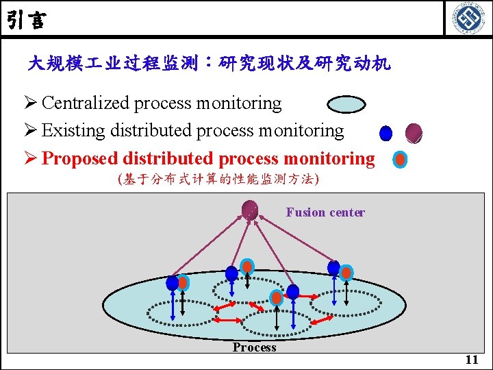 引言 大规模 业过程监测：研究现状及研究动机 Centralized process monitoring Existing distributed process monitoring Proposed distributed process monitoring