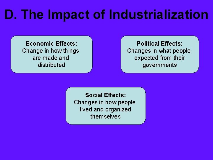 D. The Impact of Industrialization Economic Effects: Change in how things are made and