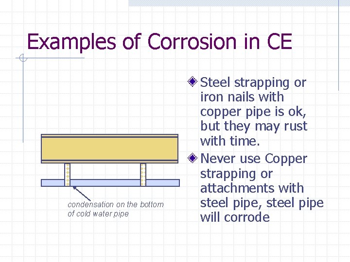 Examples of Corrosion in CE condensation on the bottom of cold water pipe Steel
