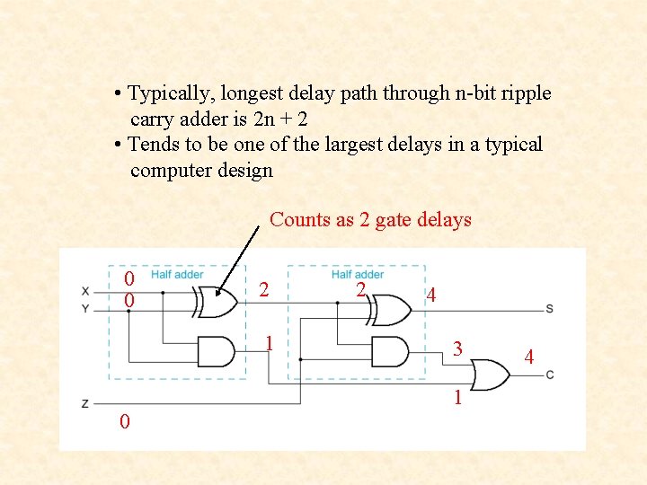  • Typically, longest delay path through n-bit ripple carry adder is 2 n