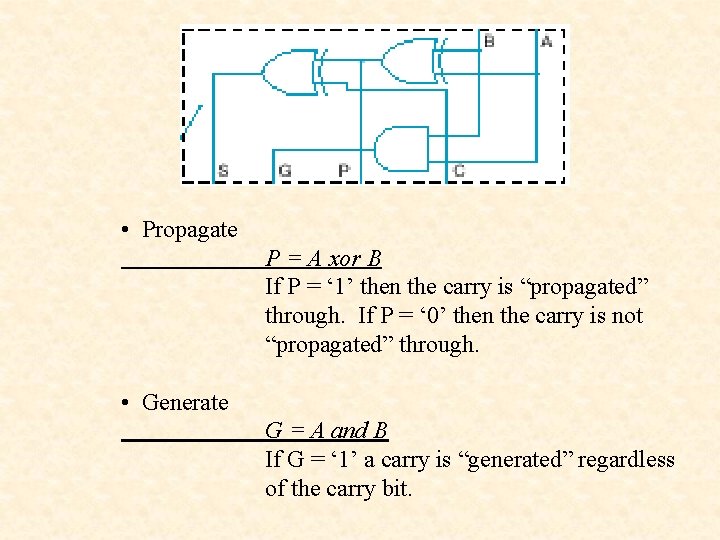  • Propagate P = A xor B If P = ‘ 1’ then