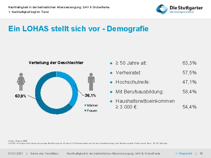 Nachhaltigkeit in der betrieblichen Altersversorgung: b. AV & Grüne. Rente 1. Nachhaltigkeit liegt im