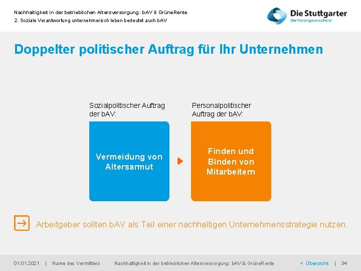 Nachhaltigkeit in der betrieblichen Altersversorgung: b. AV & Grüne. Rente 2. Soziale Verantwortung unternehmerisch