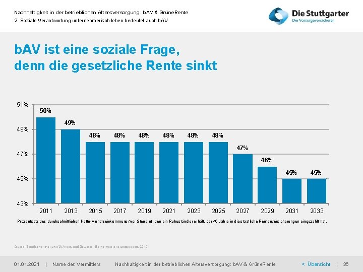 Nachhaltigkeit in der betrieblichen Altersversorgung: b. AV & Grüne. Rente 2. Soziale Verantwortung unternehmerisch