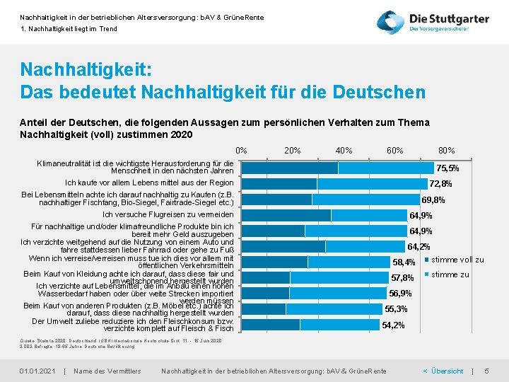 Nachhaltigkeit in der betrieblichen Altersversorgung: b. AV & Grüne. Rente 1. Nachhaltigkeit liegt im