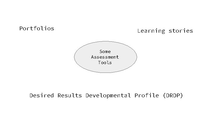 Portfolios Learning stories Some Assessment Tools Desired Results Developmental Profile (DRDP) 