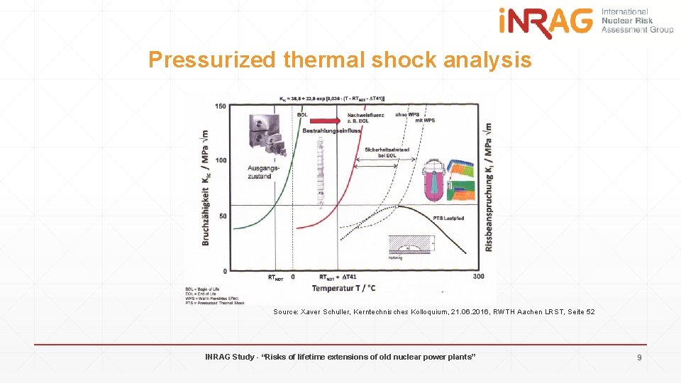 Pressurized thermal shock analysis Source: Xaver Schuller, Kerntechnisches Kolloquium, 21. 06. 2016, RWTH Aachen
