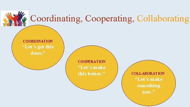Coordinating, Cooperating, Collaborating COORDINATION “Let’s get this done. ” COOPERATION “Let’s make this better.