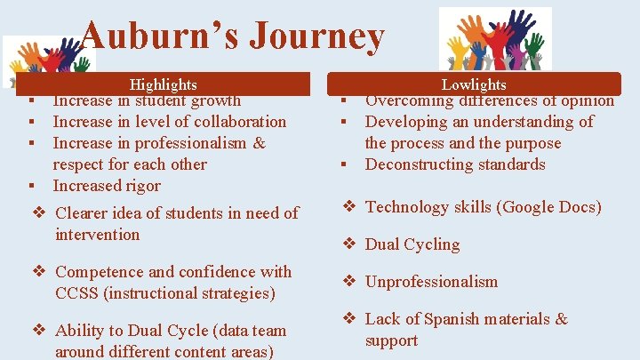 Auburn’s Journey ▪ ▪ ▪ Highlights Increase in student growth Increase in level of