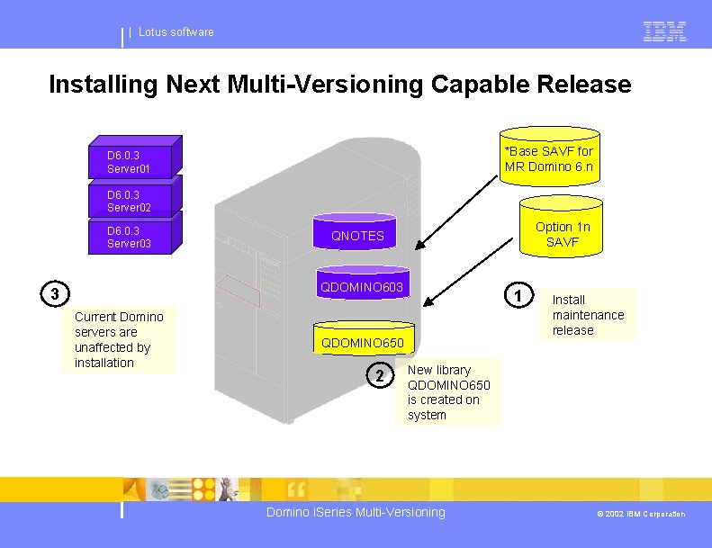 | Lotus software Installing Next Multi-Versioning Capable Release *Base SAVF for MR Domino 6.