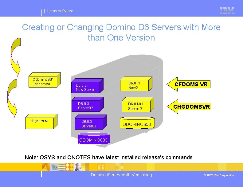 | Lotus software Creating or Changing Domino D 6 Servers with More than One