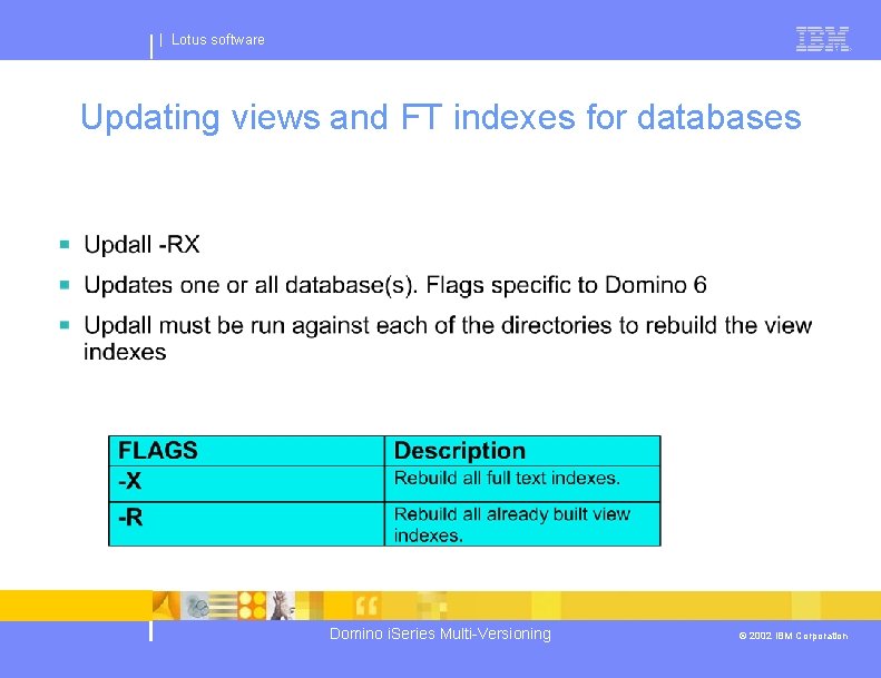 | Lotus software Updating views and FT indexes for databases Domino i. Series Multi-Versioning